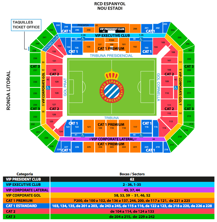 RCDE Stadium